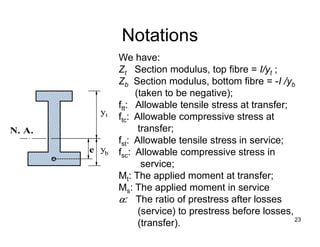 23
Notations
y
y
t
b
N. A.
e
We have:
Zt Section modulus, top fibre = I/yt ;
Zb Section modulus, bottom fibre = -I /yb
(taken to be negative);
ftt: Allowable tensile stress at transfer;
ftc: Allowable compressive stress at
transfer;
fst: Allowable tensile stress in service;
fsc: Allowable compressive stress in
service;
Mt: The applied moment at transfer;
Ms: The applied moment in service
: The ratio of prestress after losses
(service) to prestress before losses,
(transfer).
 