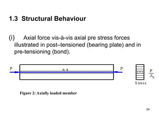 24
24
1.3 Structural Behaviour
(i) Axial force vis-à-vis axial pre stress forces
illustrated in post–tensioned (bearing plate) and in
pre-tensioning (bond).
Figure 2: Axially loaded member
 
