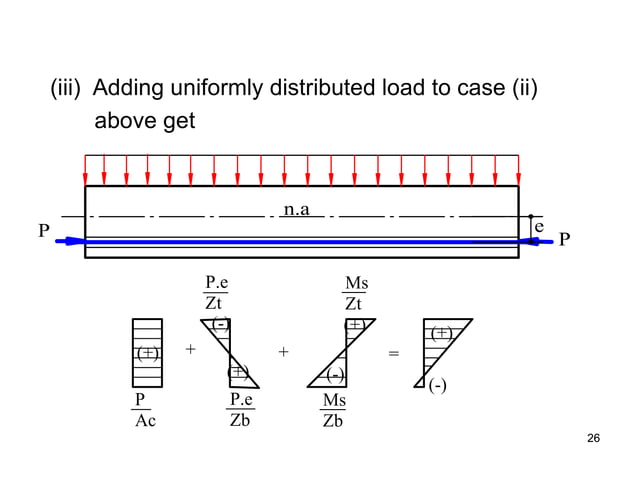 Basic Principles of prestressed concrete | PDF | Civil Engineering ...