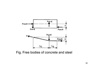39
39
Fig. Free bodies of concrete and steel
 