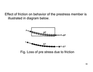 59
59
Effect of friction on behavior of the prestress member is
illustrated in diagram below.
Fig. Loss of pre stress due to friction
 