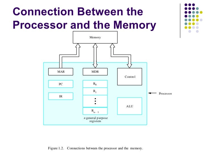 basic structure of computers