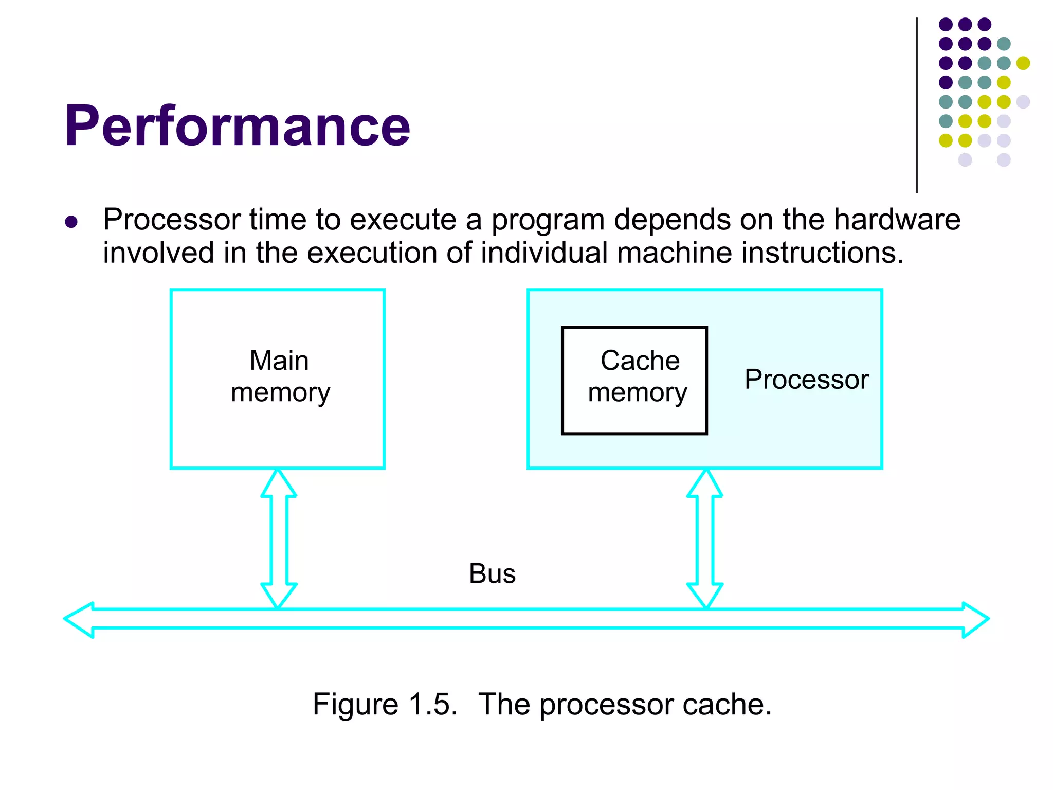 Performance
 Processor time to execute a program depends on the hardware
involved in the execution of individual machine instructions.
Main
memory Processor
Bus
Cache
memory
Figure 1.5. The processor cache.
 