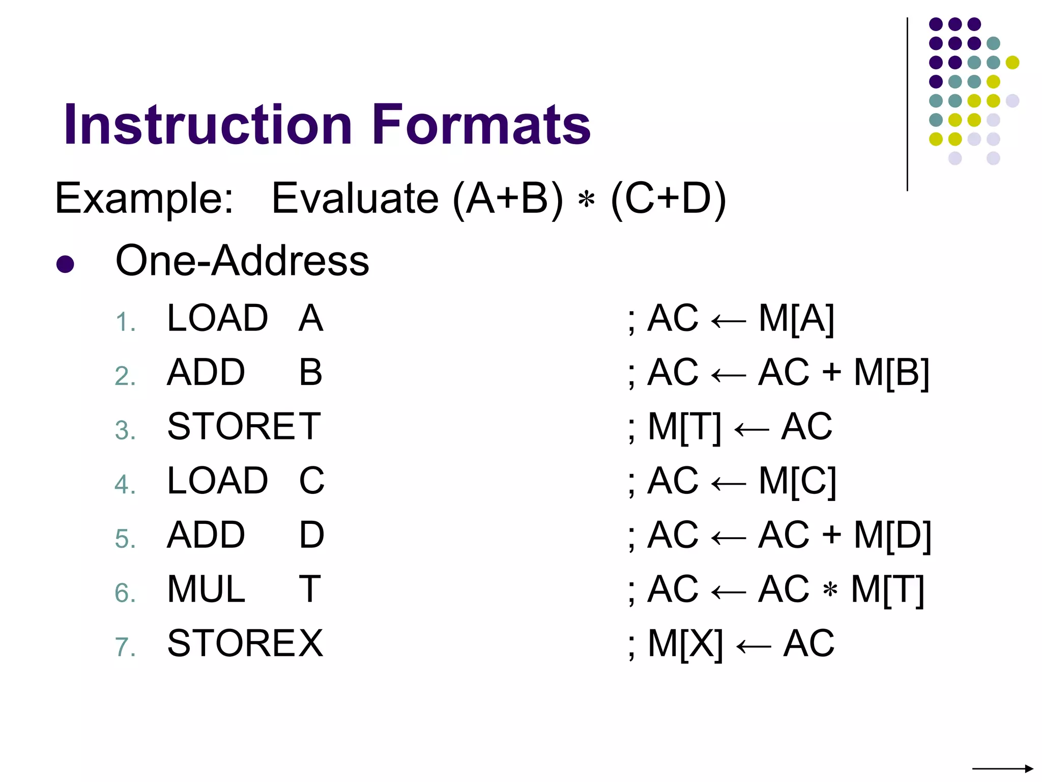 Instruction Formats
Example: Evaluate (A+B) (C+D)
 One-Address
1. LOAD A ; AC ← M[A]
2. ADD B ; AC ← AC + M[B]
3. STORET ; M[T] ← AC
4. LOAD C ; AC ← M[C]
5. ADD D ; AC ← AC + M[D]
6. MUL T ; AC ← AC M[T]
7. STOREX ; M[X] ← AC
 