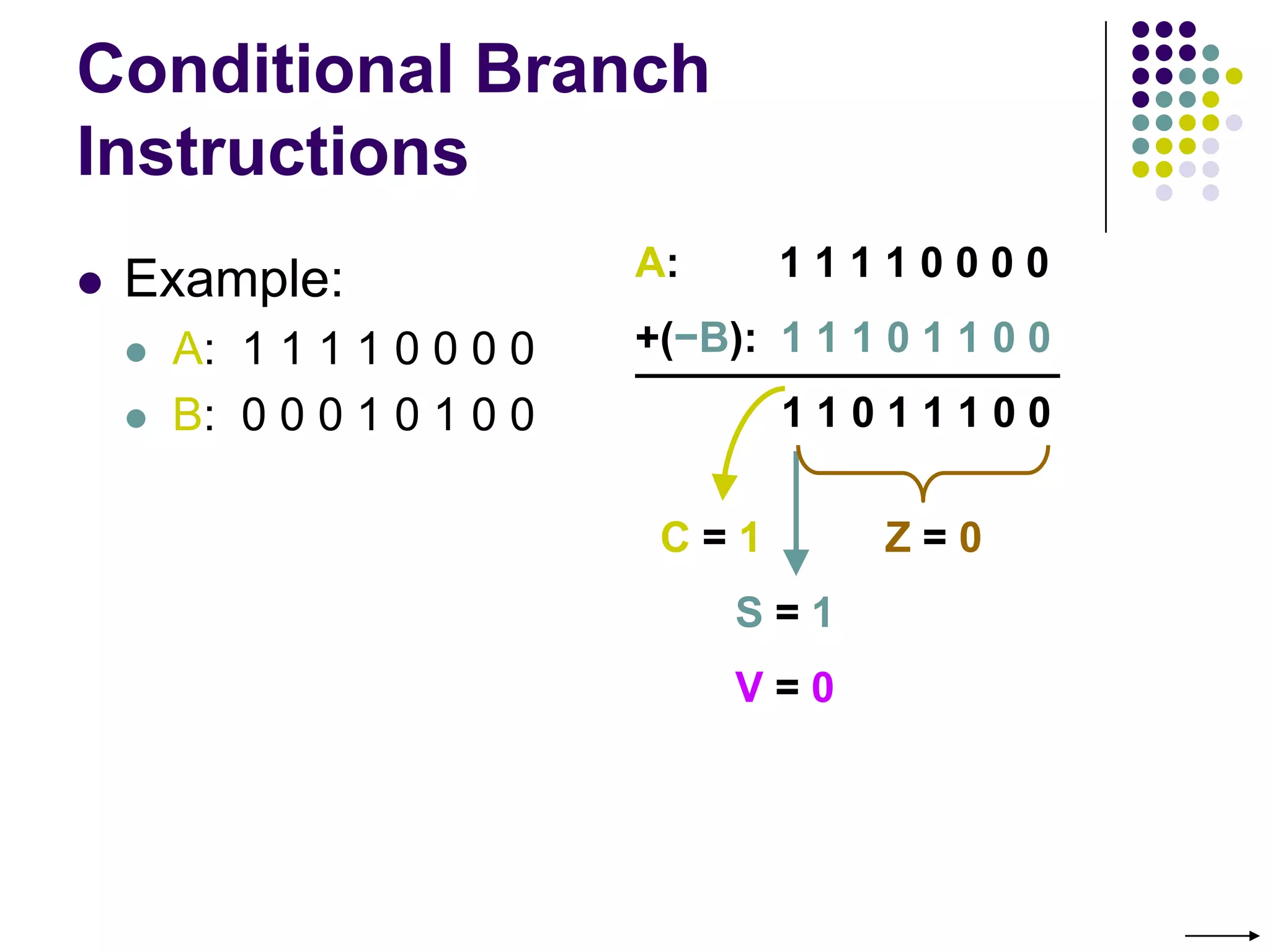 Conditional Branch
Instructions
 Example:
 A: 1 1 1 1 0 0 0 0
 B: 0 0 0 1 0 1 0 0
A: 1 1 1 1 0 0 0 0
+(−B): 1 1 1 0 1 1 0 0
1 1 0 1 1 1 0 0
C = 1
S = 1
V = 0
Z = 0
 