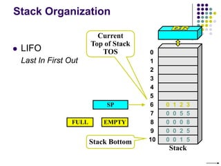 Stack Organization
SP
Stack Bottom
Current
Top of Stack
TOS LIFO
Last In First Out
0
1
2
3
4
7
8
9
10
5
6
Stack
0 0 5 5
0 0 0 8
0 0 2 5
0 0 1 5
0 1 2 3
FULL EMPTY
 