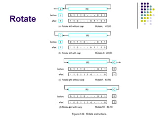 Rotate
Figure 2.32. Rotate instructions.
CR0
before:
after:
0
1
0 0 01 1 1 . . . 11
1 0 1 1 1 001
(c) Rotate right without carry RotateR #2,R0
(a) Rotate left without carry RotateL #2,R0
C R0
before:
after:
0
1
0 0 01 1 1 . . . 11
1 10 . . . 10101
C
before:
after:
0
1
0 0 01 1 1 . . . 11
1 0 1 1 1 000
(d) Rotate right with carry RotateRC #2,R0
R0
. . .
. . .
(b) Rotate left with carry RotateLC #2,R0
C R0
before:
after:
0
1
0 0 01 1 1 . . . 11
1 10 . . . 00101
 