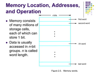 Memory Location, Addresses,
and Operation
 Memory consists
of many millions of
storage cells,
each of which can
store 1 bit.
 Data is usually
accessed in n-bit
groups. n is called
word length.
second word
first word
Figure 2.5. Memory words.
nbits
last word
i th word
•
•
•
•
•
•
 