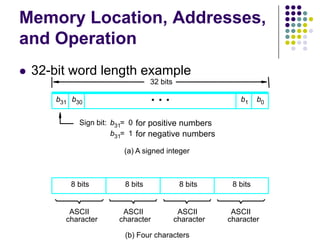 Memory Location, Addresses,
and Operation
 32-bit word length example
(b) Four characters
charactercharactercharacter character
(a) A signed integer
Sign bit: for positive numbers
for negative numbers
ASCIIASCIIASCIIASCII
32 bits
8 bits 8 bits 8 bits 8 bits
b31 b30 b1 b0
b31 0=
b31 1=
•
•
•
 