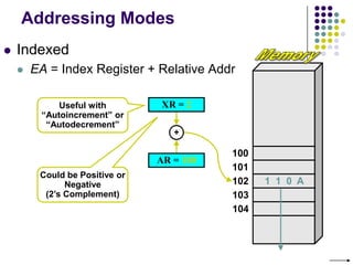 Addressing Modes
 Indexed
 EA = Index Register + Relative Addr
100
101
102
103
104
AR = 100
1 1 0 A
XR = 2
+
Could be Positive or
Negative
(2’s Complement)
Useful with
“Autoincrement” or
“Autodecrement”
 