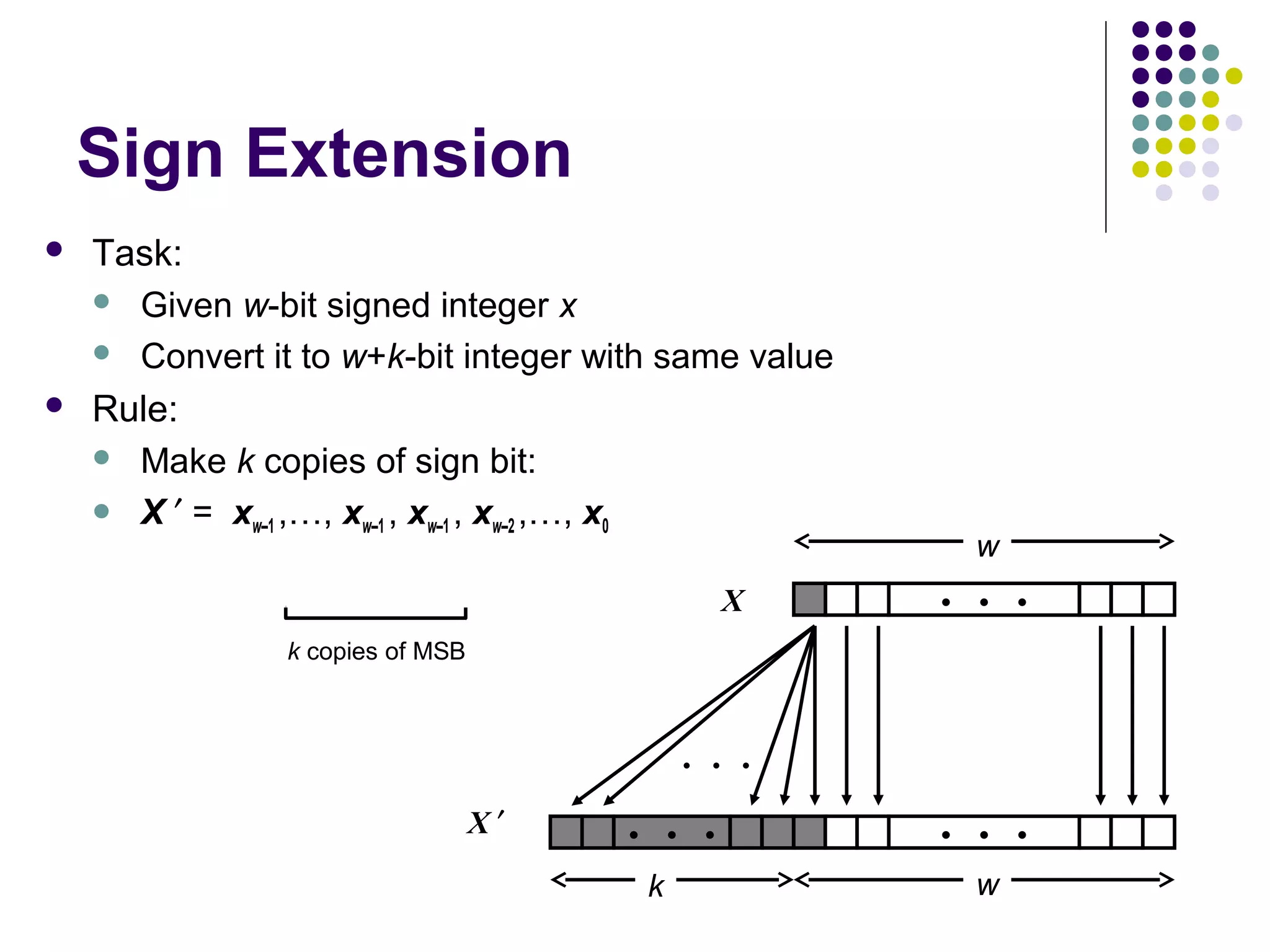 Sign Extension
 Task:
 Given w-bit signed integer x
 Convert it to w+k-bit integer with same value
 Rule:
 Make k copies of sign bit:
 X ′ = xw–1 ,…, xw–1 , xw–1 , xw–2 ,…, x0
k copies of MSB
• • •X
X ′ • • • • • •
• • •
w
wk
 