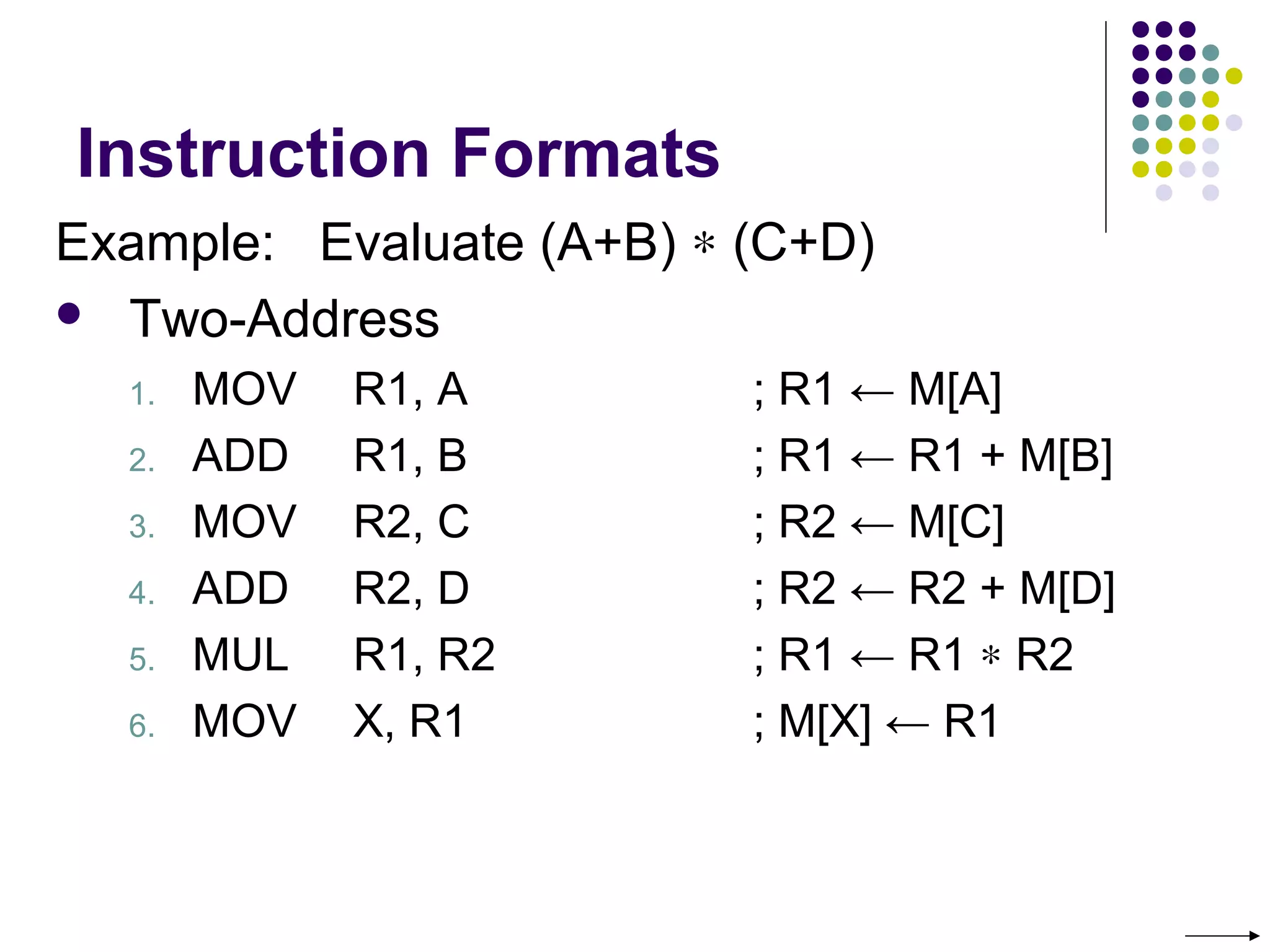 Instruction Formats
Example: Evaluate (A+B) ∗ (C+D)
 Two-Address
1. MOV R1, A ; R1 ← M[A]
2. ADD R1, B ; R1 ← R1 + M[B]
3. MOV R2, C ; R2 ← M[C]
4. ADD R2, D ; R2 ← R2 + M[D]
5. MUL R1, R2 ; R1 ← R1 ∗ R2
6. MOV X, R1 ; M[X] ← R1
 