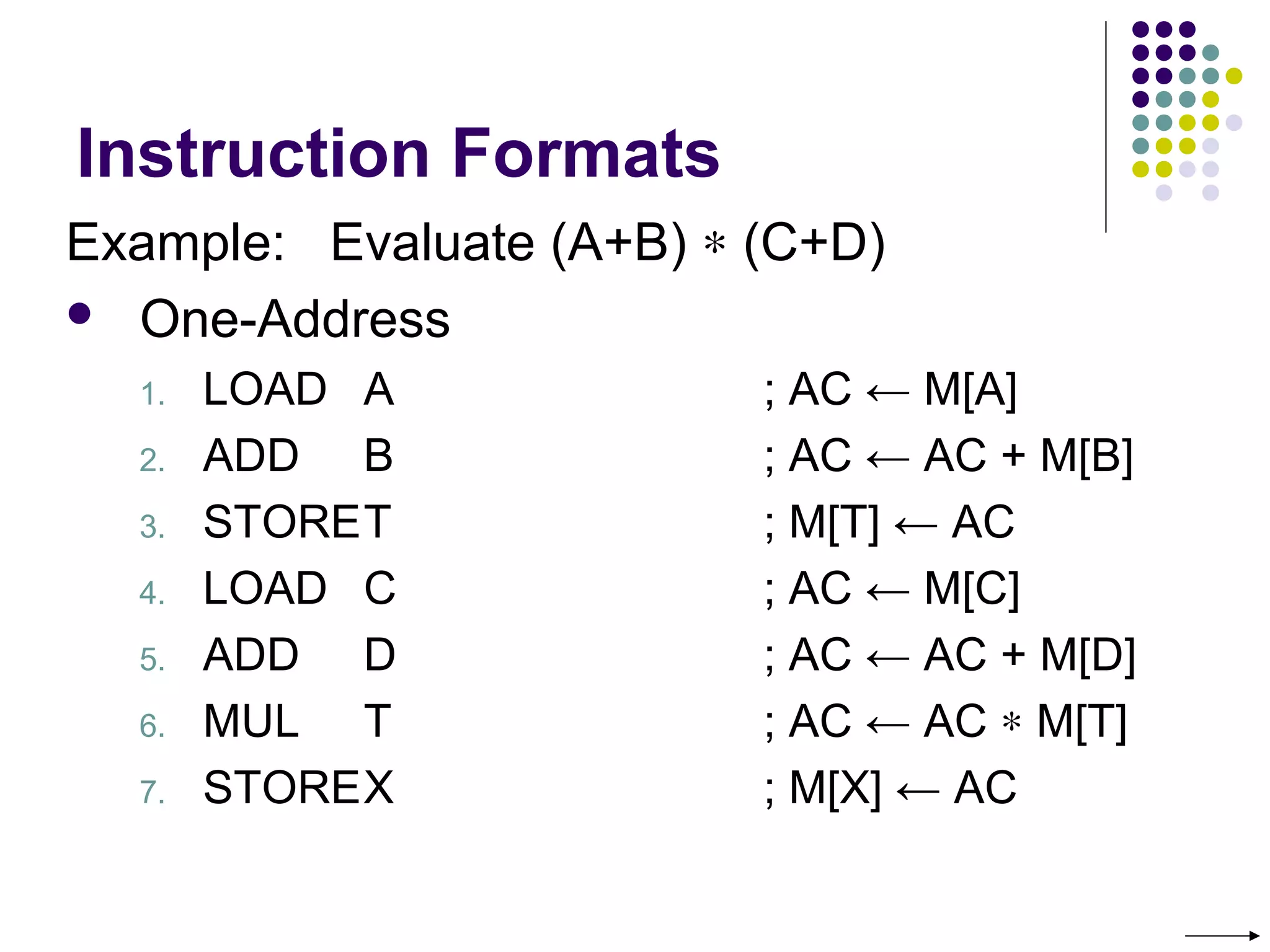 Instruction Formats
Example: Evaluate (A+B) ∗ (C+D)
 One-Address
1. LOAD A ; AC ← M[A]
2. ADD B ; AC ← AC + M[B]
3. STORET ; M[T] ← AC
4. LOAD C ; AC ← M[C]
5. ADD D ; AC ← AC + M[D]
6. MUL T ; AC ← AC ∗ M[T]
7. STOREX ; M[X] ← AC
 