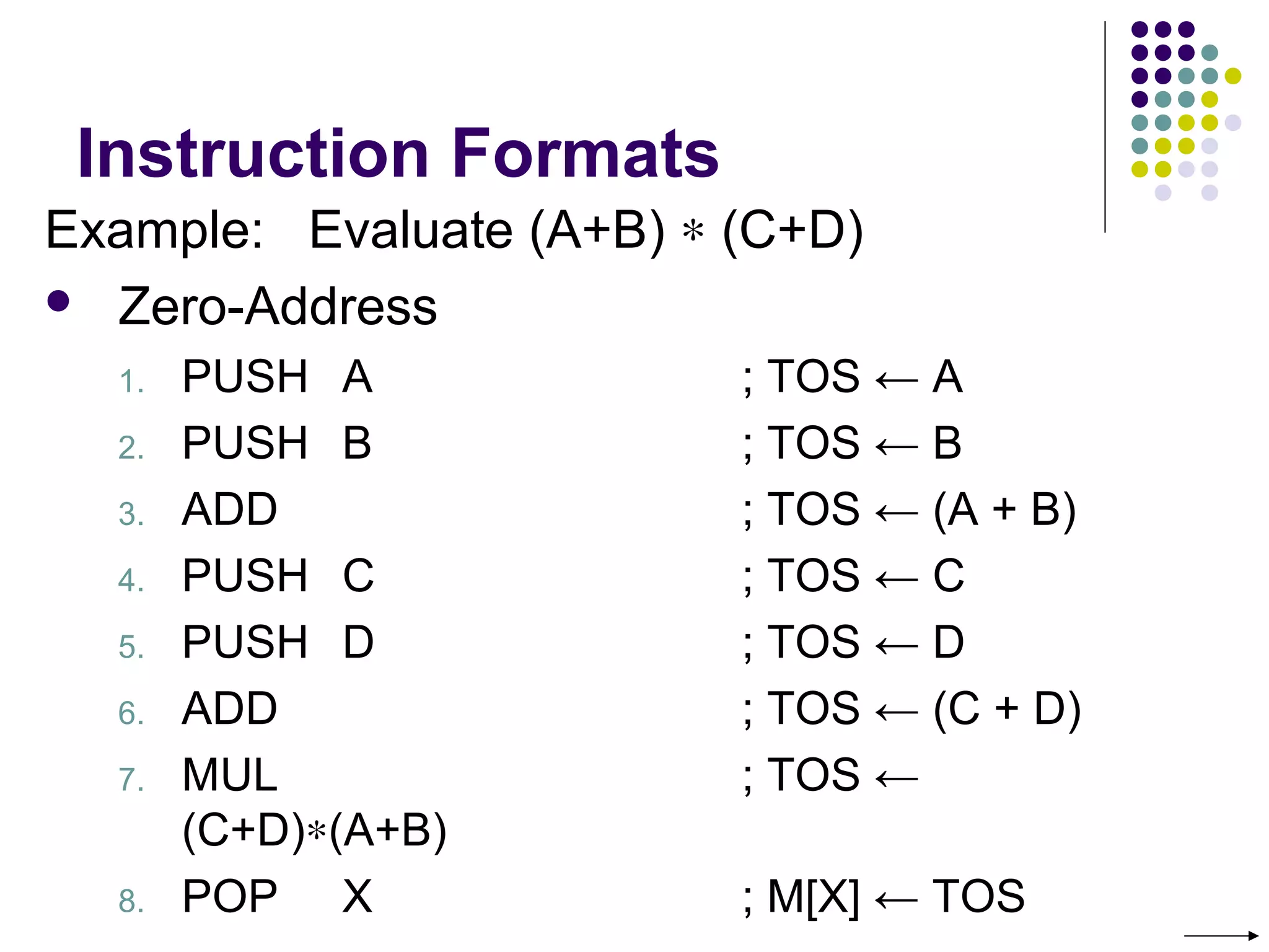 Instruction Formats
Example: Evaluate (A+B) ∗ (C+D)
 Zero-Address
1. PUSH A ; TOS ← A
2. PUSH B ; TOS ← B
3. ADD ; TOS ← (A + B)
4. PUSH C ; TOS ← C
5. PUSH D ; TOS ← D
6. ADD ; TOS ← (C + D)
7. MUL ; TOS ←
(C+D)∗(A+B)
8. POP X ; M[X] ← TOS
 