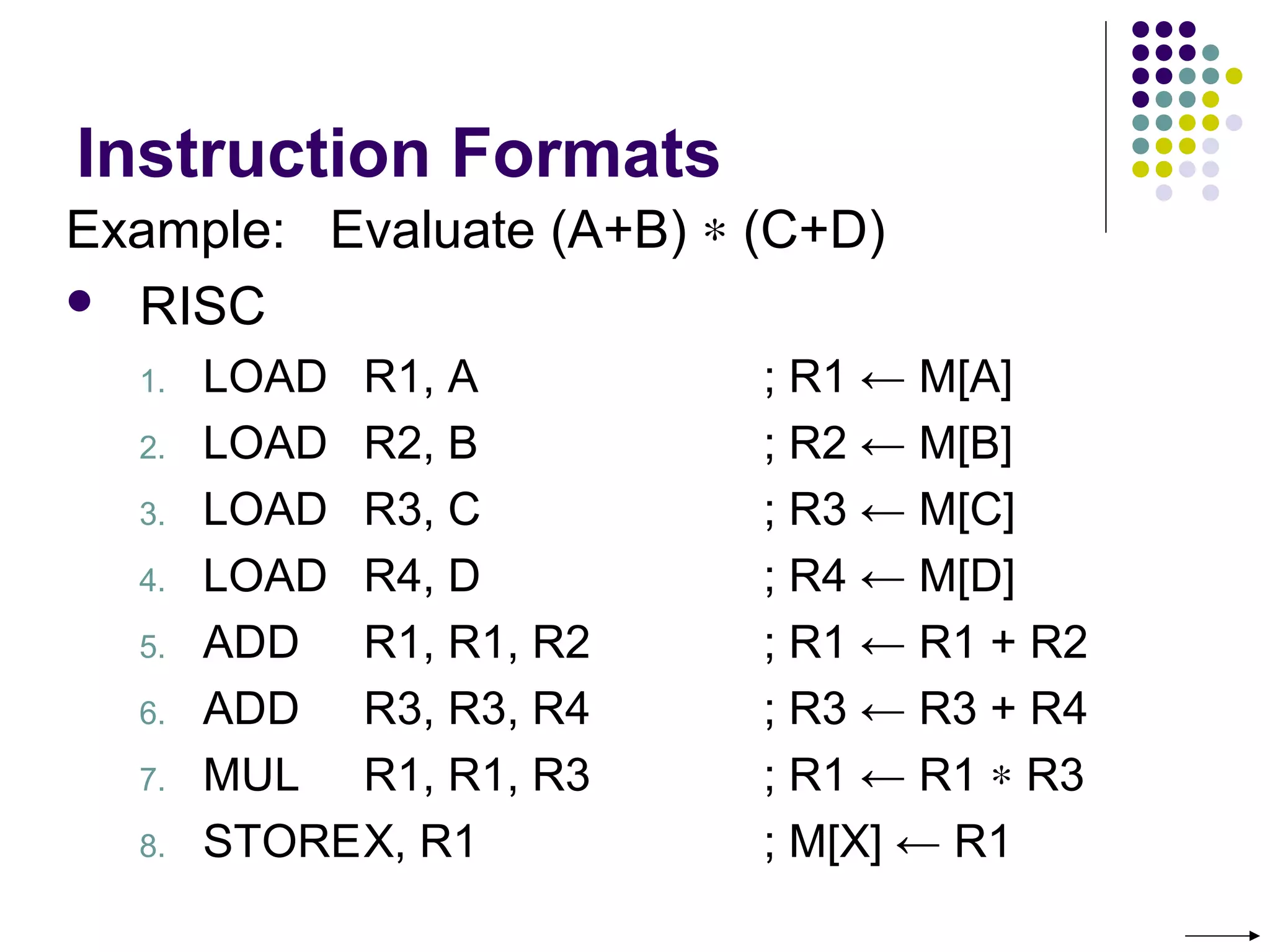 Instruction Formats
Example: Evaluate (A+B) ∗ (C+D)
 RISC
1. LOAD R1, A ; R1 ← M[A]
2. LOAD R2, B ; R2 ← M[B]
3. LOAD R3, C ; R3 ← M[C]
4. LOAD R4, D ; R4 ← M[D]
5. ADD R1, R1, R2 ; R1 ← R1 + R2
6. ADD R3, R3, R4 ; R3 ← R3 + R4
7. MUL R1, R1, R3 ; R1 ← R1 ∗ R3
8. STOREX, R1 ; M[X] ← R1
 
