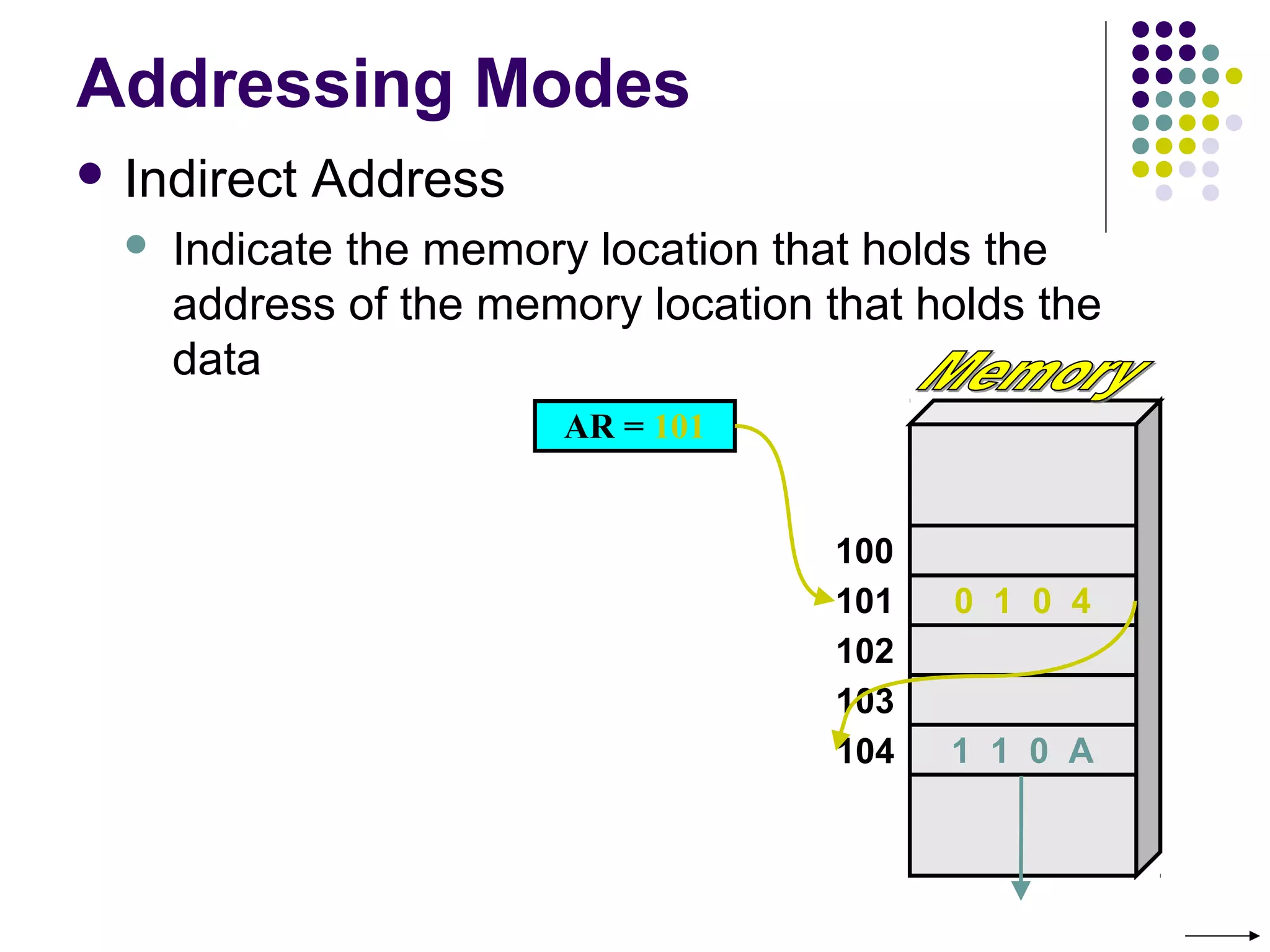 Addressing Modes
 Indirect Address
 Indicate the memory location that holds the
address of the memory location that holds the
data
AR = 101
100
101
102
103
104
0 1 0 4
1 1 0 A
 