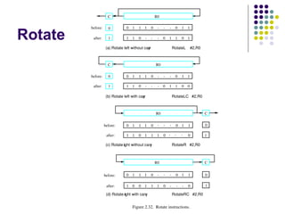 Rotate
Figure 2.32.  Rotate instructions.
CR0
before:
after:
0
1
0 0 01 1 1 . . . 11
1 0 1 1 1 001
(c) Rotate right without carry RotateR   #2,R0
(a) Rotate left without carry RotateL    #2,R0
C R0
before:
after:
0
1
0 0 01 1 1 . . . 11
1 10 . . . 10101
C
before:
after:
0
1
0 0 01 1 1 . . . 11
1 0 1 1 1 000
(d) Rotate right with carry RotateRC   #2,R0
R0
. . .
. . .
(b) Rotate left with carry RotateLC   #2,R0
C R0
before:
after:
0
1
0 0 01 1 1 . . . 11
1 10 . . . 00101
 