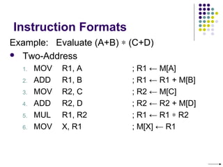 Instruction Formats
Example: Evaluate (A+B) ∗ (C+D)
 Two-Address
1. MOV R1, A ; R1 ← M[A]
2. ADD R1, B ; R1 ← R1 + M[B]
3. MOV R2, C ; R2 ← M[C]
4. ADD R2, D ; R2 ← R2 + M[D]
5. MUL R1, R2 ; R1 ← R1 ∗ R2
6. MOV X, R1 ; M[X] ← R1
 