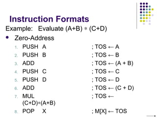 Instruction Formats
Example: Evaluate (A+B) ∗ (C+D)
 Zero-Address
1. PUSH A ; TOS ← A
2. PUSH B ; TOS ← B
3. ADD ; TOS ← (A + B)
4. PUSH C ; TOS ← C
5. PUSH D ; TOS ← D
6. ADD ; TOS ← (C + D)
7. MUL ; TOS ←
(C+D)∗(A+B)
8. POP X ; M[X] ← TOS
 