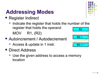 Addressing Modes
 Register Indirect
 Indicate the register that holds the number of the
register that holds the operand
MOV R1, (R2)
 Autoincrement / Autodecrement
 Access & update in 1 instr.
 Direct Address
 Use the given address to access a memory
location
R1
R2 = 3
R3 = 5
 