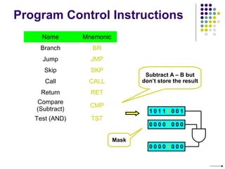 Program Control Instructions
Name Mnemonic
Branch BR
Jump JMP
Skip SKP
Call CALL
Return RET
Compare
(Subtract)
CMP
Test (AND) TST
Subtract A – B but
don’t store the result
1 0 1 1 0 0 0 1
0 0 0 0 1 0 0 0
0 0 0 0 0 0 0 0
Mask
 
