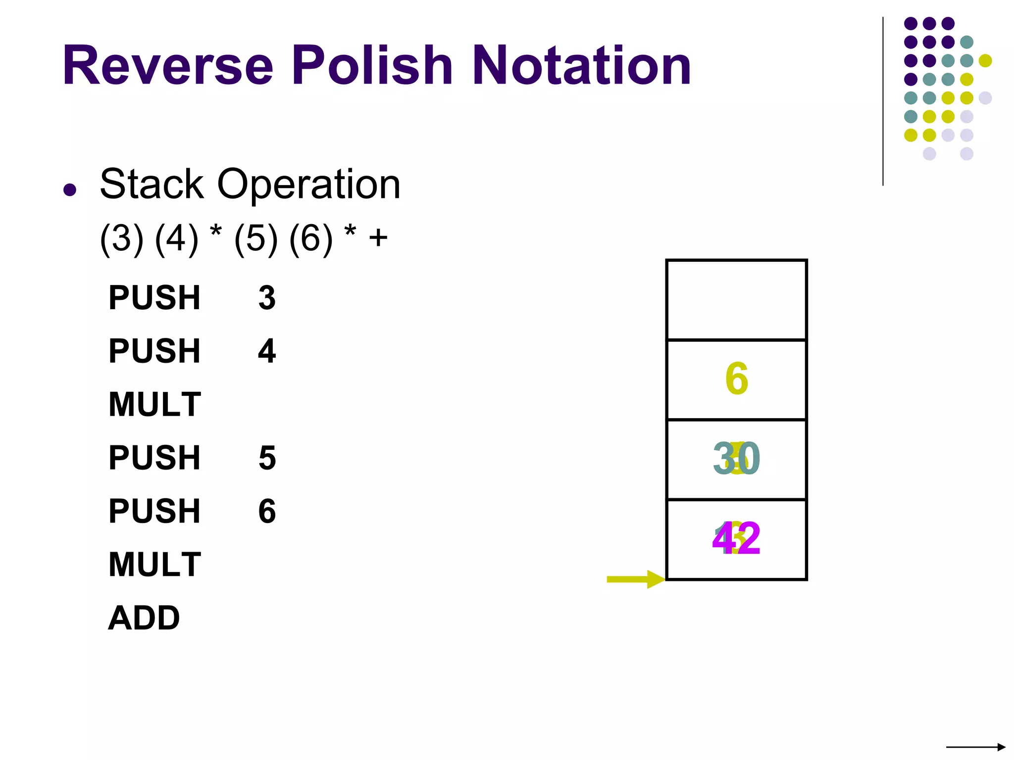 Reverse Polish Notation
● Stack Operation
(3) (4) * (5) (6) * +
PUSH 3
PUSH 4
MULT
PUSH 5
PUSH 6
MULT
ADD
3
4
12
5
6
30
42
 