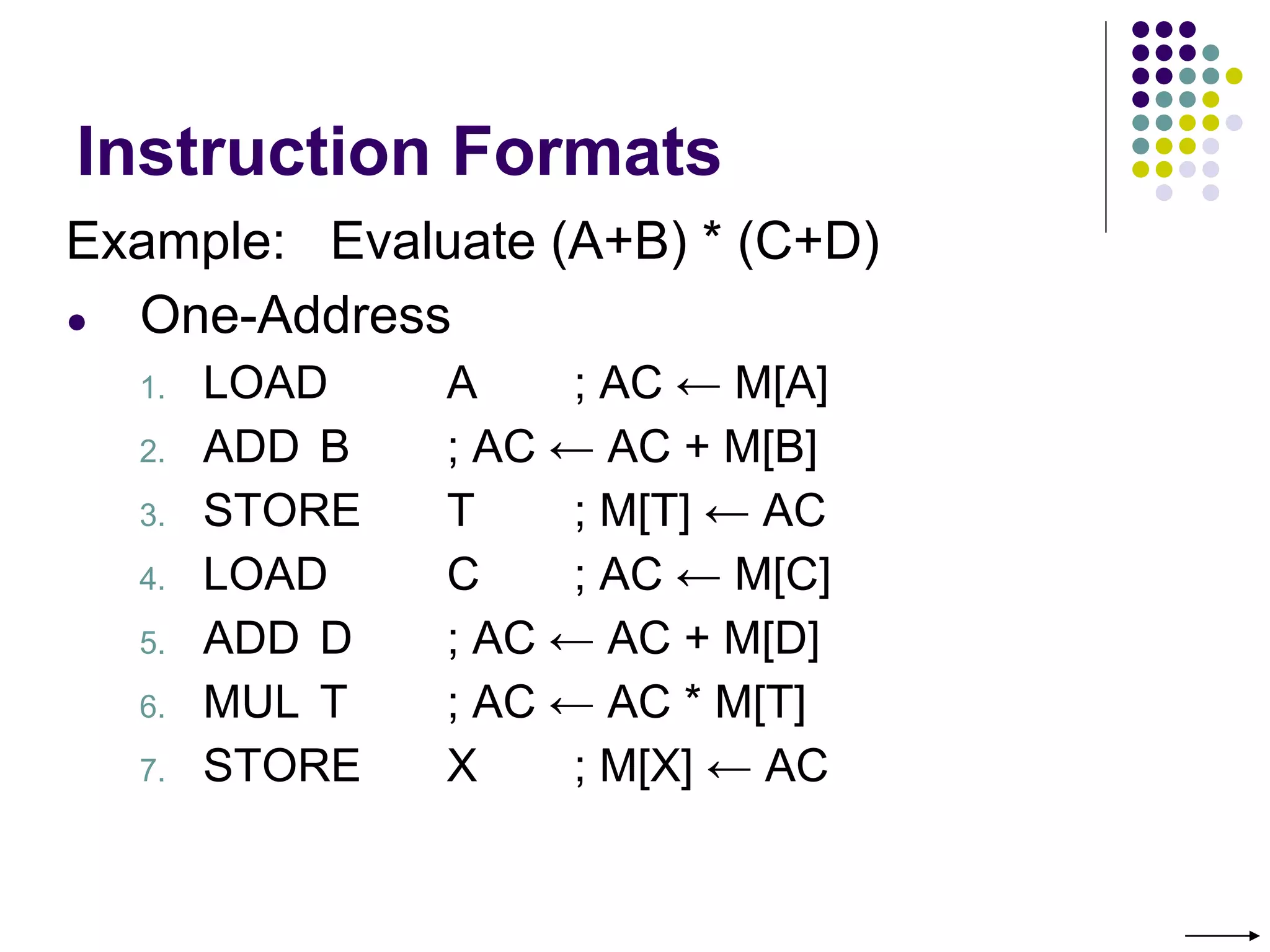Instruction Formats
Example: Evaluate (A+B) * (C+D)
● One-Address
1. LOAD A ; AC ← M[A]
2. ADD B ; AC ← AC + M[B]
3. STORE T ; M[T] ← AC
4. LOAD C ; AC ← M[C]
5. ADD D ; AC ← AC + M[D]
6. MUL T ; AC ← AC * M[T]
7. STORE X ; M[X] ← AC
 