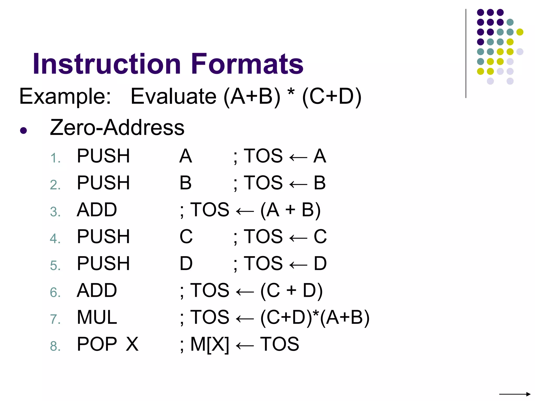 Instruction Formats
Example: Evaluate (A+B) * (C+D)
● Zero-Address
1. PUSH A ; TOS ← A
2. PUSH B ; TOS ← B
3. ADD ; TOS ← (A + B)
4. PUSH C ; TOS ← C
5. PUSH D ; TOS ← D
6. ADD ; TOS ← (C + D)
7. MUL ; TOS ← (C+D)*(A+B)
8. POP X ; M[X] ← TOS
 
