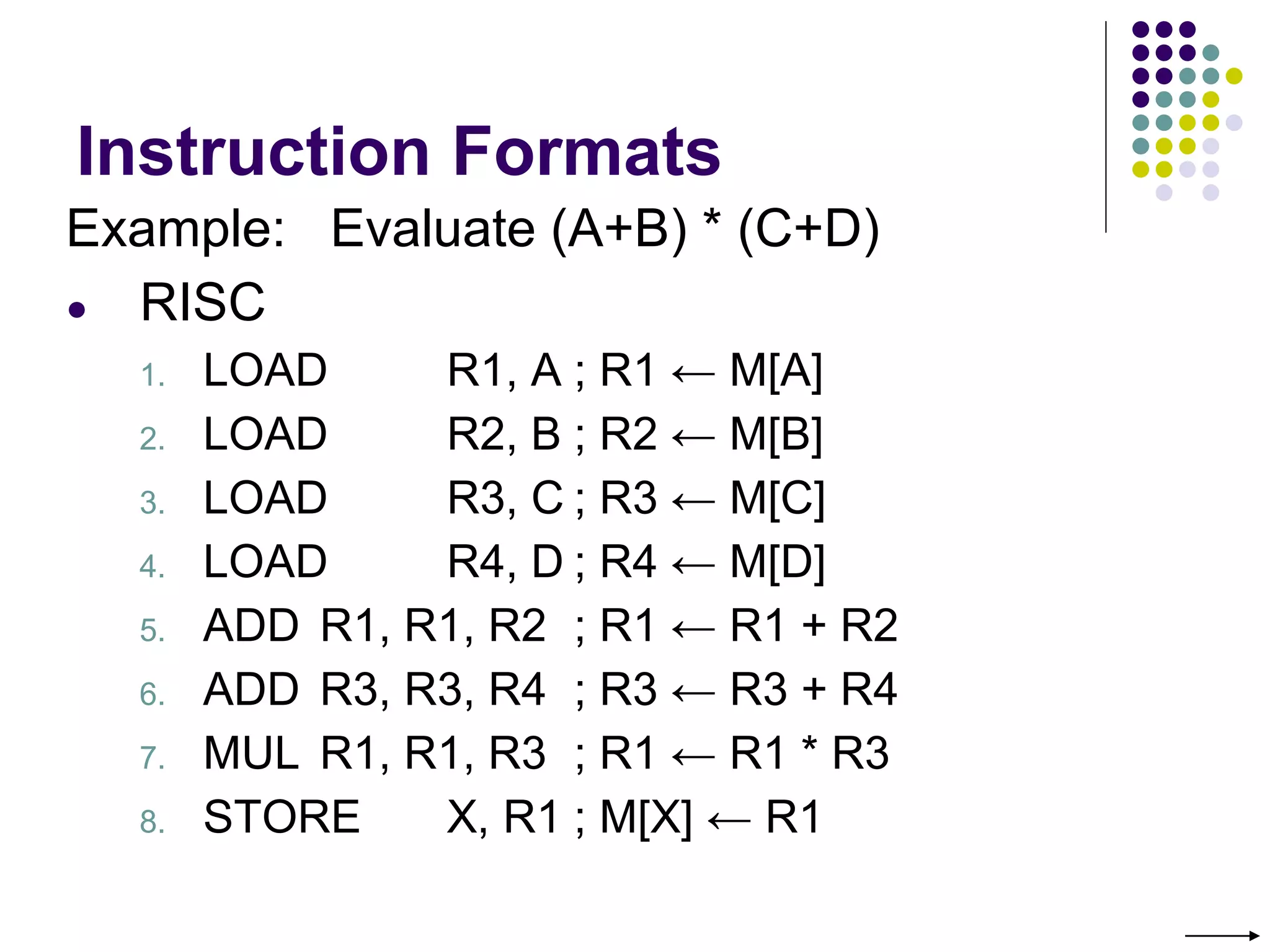 Instruction Formats
Example: Evaluate (A+B) * (C+D)
● RISC
1. LOAD R1, A ; R1 ← M[A]
2. LOAD R2, B ; R2 ← M[B]
3. LOAD R3, C ; R3 ← M[C]
4. LOAD R4, D ; R4 ← M[D]
5. ADD R1, R1, R2 ; R1 ← R1 + R2
6. ADD R3, R3, R4 ; R3 ← R3 + R4
7. MUL R1, R1, R3 ; R1 ← R1 * R3
8. STORE X, R1 ; M[X] ← R1
 