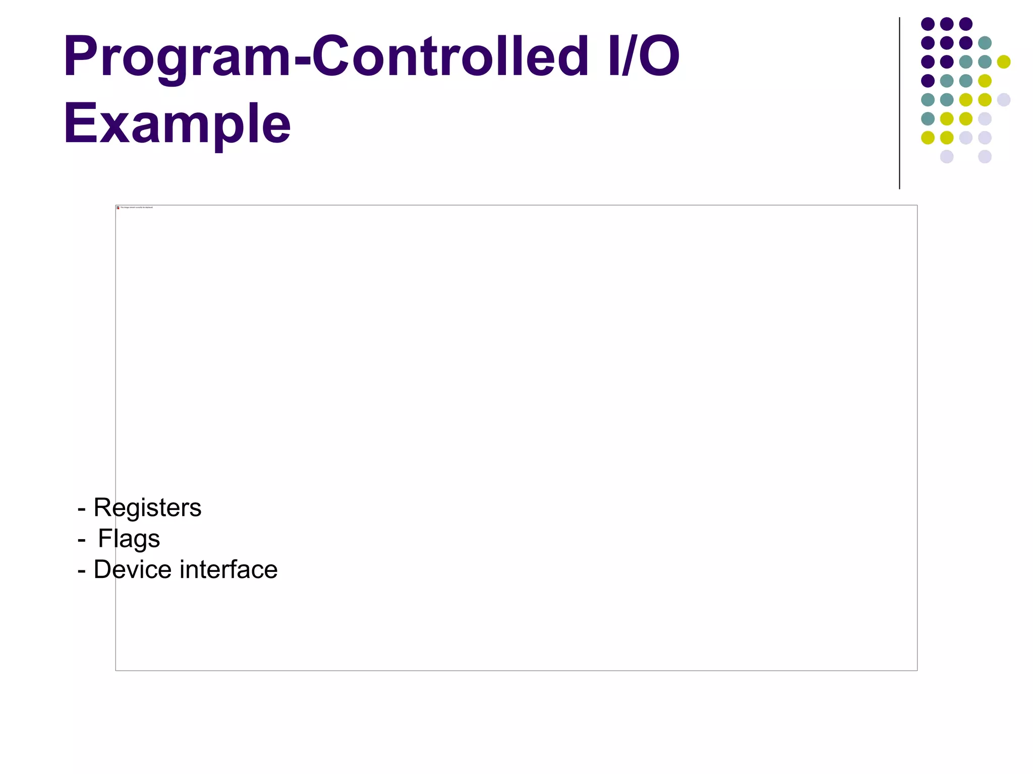 Program-Controlled I/O
Example
- Registers
- Flags
- Device interface
 
