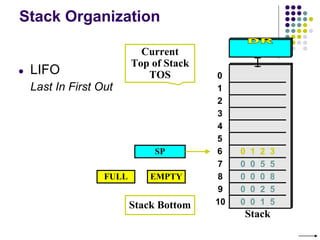 Stack Organization
SP
Stack Bottom
Current
Top of Stack
TOS
● LIFO
Last In First Out
0
1
2
3
4
7
8
9
10
5
6
Stack
0 0 5 5
0 0 0 8
0 0 2 5
0 0 1 5
0 1 2 3
FULL EMPTY
 