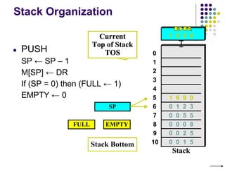 Stack Organization
SP
Stack Bottom
Current
Top of Stack
TOS
● PUSH
SP ← SP – 1
M[SP] ← DR
If (SP = 0) then (FULL ← 1)
EMPTY ← 0
0
1
2
3
4
7
8
9
10
5
6
Stack
0 0 5 5
0 0 0 8
0 0 2 5
0 0 1 5
0 1 2 3
FULL EMPTY
1 6 9 0
1 6 9 0
Current
Top of Stack
TOS
 