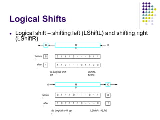 Logical Shifts
● Logical shift – shifting left (LShiftL) and shifting right
(LShiftR)
C
R
0
0
before
:
after
:
0
1
0 0 0
1 1 1 . . . 1
1
0 0 1 1 1 0
0
0
(b) Logical shift
r
igh
t
LShiftR #2,R0
(a) Logical shift
left
LShiftL
#2,R0
C R
0
0
before
:
after
:
0
1
0 0 0
1 1 1 . . . 1
1
1 1
0 . . . 0
0
1
0
1
. . .
 
