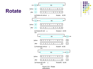 Rotate
Figure 2.32. Rotate
instructions.
C
R0
before
:
after
:
0
1
0 0 0
1 1 1 . . . 1
1
1 0 1 1 1 0
0
1
(c) Rotate r
ight without
carr
y RotateR #2,R0
(a) Rotate left without
carr
y RotateL #2,R0
C R0
before
:
after
:
0
1
0 0 0
1 1 1 . . . 1
1
1 1
0 . . . 1
0
1
0
1
C
before
:
after
:
0
1
0 0 0
1 1 1 . . . 1
1
1 0 1 1 1 0
0
0
(d) Rotate r
ight with
carr
y RotateRC #2,R0
R0
. . .
. . .
(b) Rotate left with
carr
y RotateLC #2,R0
C R0
before
:
after
:
0
1
0 0 0
1 1 1 . . . 1
1
1 1
0 . . . 0
0
1
0
1
 