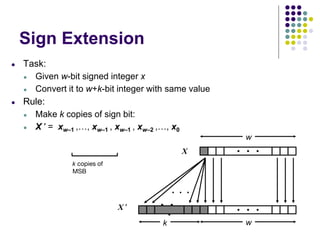 Sign Extension
● Task:
● Given w-bit signed integer x
● Convert it to w+k-bit integer with same value
● Rule:
● Make k copies of sign bit:
● X ′ = xw–1 ,…, xw–1 , xw–1 , xw–2 ,…, x0
k copies of
MSB
• • •
X
X ′ • •
•
• • •
• • •
w
w
k
 