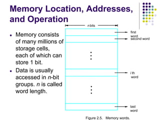 Memory Location, Addresses,
and Operation
● Memory consists
of many millions of
storage cells,
each of which can
store 1 bit.
● Data is usually
accessed in n-bit
groups. n is called
word length.
second word
first
word
Figure 2.5. Memory words.
nbits
last
word
i th
word
•
•
•
•
•
•
 