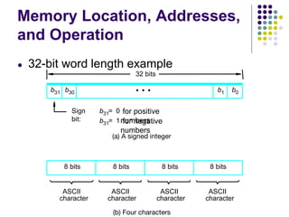 Memory Location, Addresses,
and Operation
● 32-bit word length example
(b) Four characters
character
character
character character
(a) A signed integer
Sign
bit:
for positive
numbers
for negative
numbers
ASCII
ASCII
ASCII
ASCII
32 bits
8 bits 8 bits 8 bits 8 bits
b31 b30 b1 b0
b31 0
=
b31 1
=
•
•
•
 
