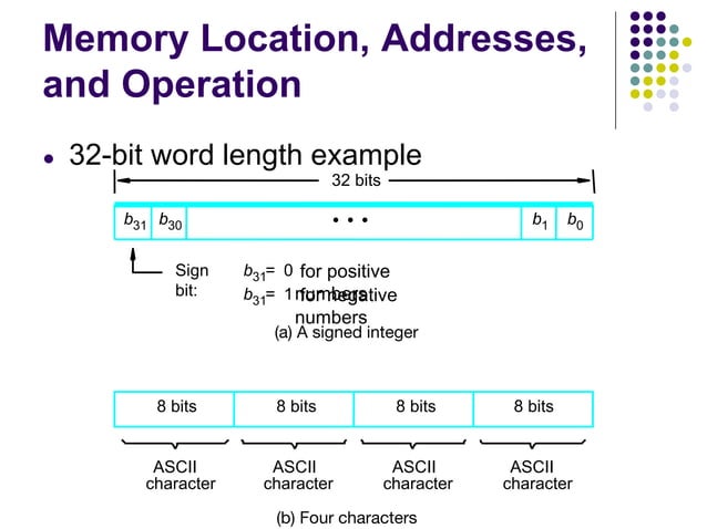 chapter 1 -Basic Structure of Computers.pptx
