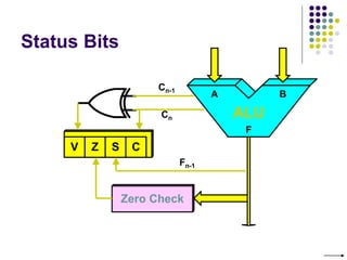 Status Bits
ALU
V Z S C
Zero Check
Cn
Cn-1
Fn-1
A B
F
 