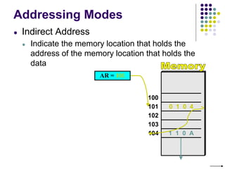 Addressing Modes
● Indirect Address
● Indicate the memory location that holds the
address of the memory location that holds the
data
AR = 101
100
101
102
103
104
0 1 0 4
1 1 0 A
 