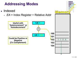 Addressing Modes
● Indexed
● EA = Index Register + Relative Addr
100
101
102
103
104
AR = 100
1 1 0 A
XR = 2
+
Could be Positive or
Negative
(2’s Complement)
Useful with
“Autoincrement” or
“Autodecrement”
 