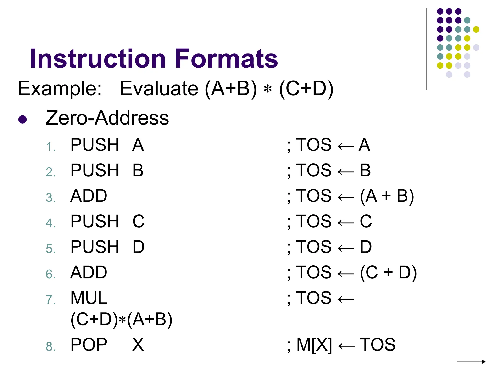 Instruction Formats
Example: Evaluate (A+B)  (C+D)
 Zero-Address
1. PUSH A ; TOS ← A
2. PUSH B ; TOS ← B
3. ADD ; TOS ← (A + B)
4. PUSH C ; TOS ← C
5. PUSH D ; TOS ← D
6. ADD ; TOS ← (C + D)
7. MUL ; TOS ←
(C+D)(A+B)
8. POP X ; M[X] ← TOS
 