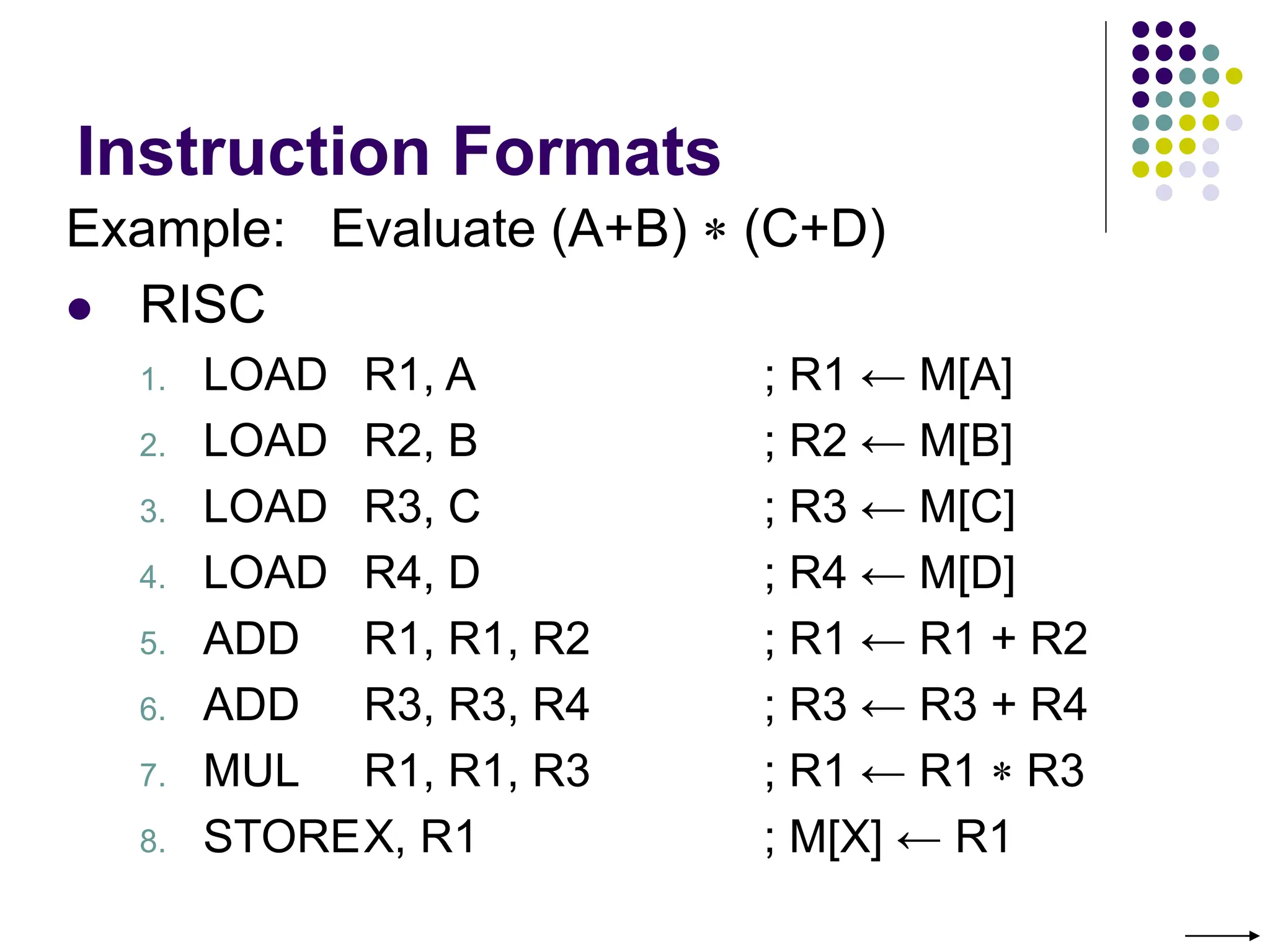 Instruction Formats
Example: Evaluate (A+B)  (C+D)
 RISC
1. LOAD R1, A ; R1 ← M[A]
2. LOAD R2, B ; R2 ← M[B]
3. LOAD R3, C ; R3 ← M[C]
4. LOAD R4, D ; R4 ← M[D]
5. ADD R1, R1, R2 ; R1 ← R1 + R2
6. ADD R3, R3, R4 ; R3 ← R3 + R4
7. MUL R1, R1, R3 ; R1 ← R1  R3
8. STOREX, R1 ; M[X] ← R1
 