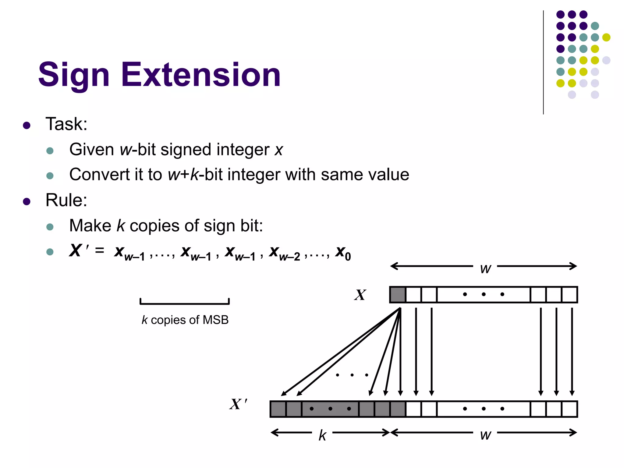 Sign Extension
 Task:
 Given w-bit signed integer x
 Convert it to w+k-bit integer with same value
 Rule:
 Make k copies of sign bit:
 X  = xw–1 ,…, xw–1 , xw–1 , xw–2 ,…, x0
k copies of MSB
• • •
X
X  • • • • • •
• • •
w
w
k
 