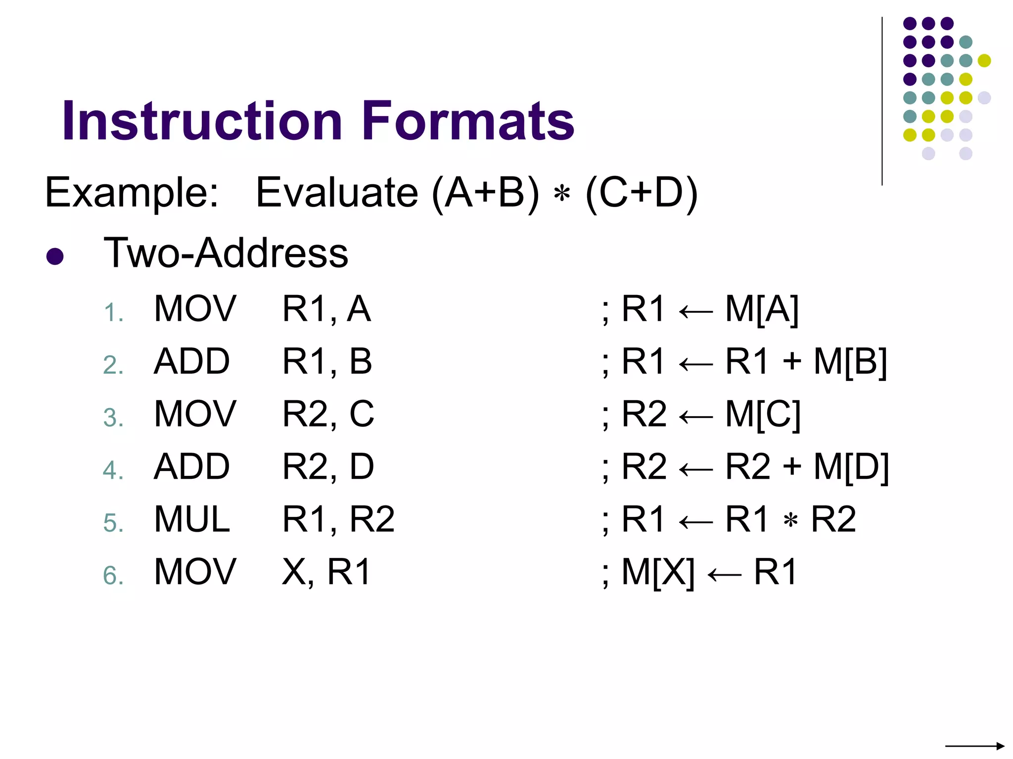 Instruction Formats
Example: Evaluate (A+B)  (C+D)
 Two-Address
1. MOV R1, A ; R1 ← M[A]
2. ADD R1, B ; R1 ← R1 + M[B]
3. MOV R2, C ; R2 ← M[C]
4. ADD R2, D ; R2 ← R2 + M[D]
5. MUL R1, R2 ; R1 ← R1  R2
6. MOV X, R1 ; M[X] ← R1
 