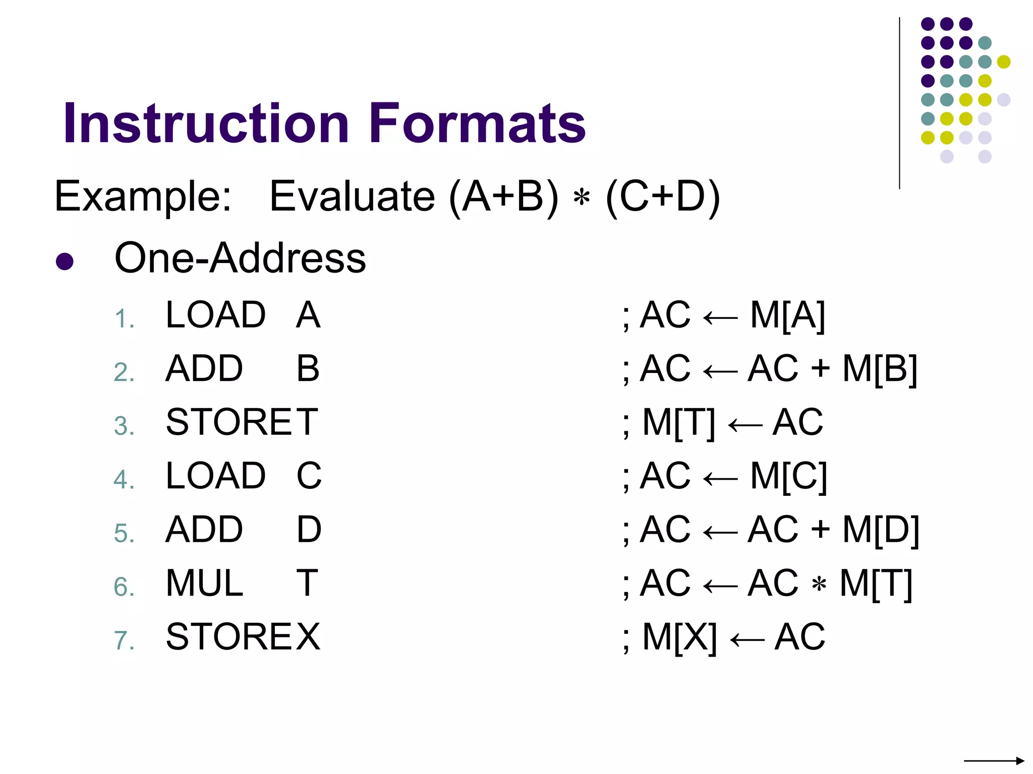Instruction Formats
Example: Evaluate (A+B)  (C+D)
 One-Address
1. LOAD A ; AC ← M[A]
2. ADD B ; AC ← AC + M[B]
3. STORET ; M[T] ← AC
4. LOAD C ; AC ← M[C]
5. ADD D ; AC ← AC + M[D]
6. MUL T ; AC ← AC  M[T]
7. STOREX ; M[X] ← AC
 
