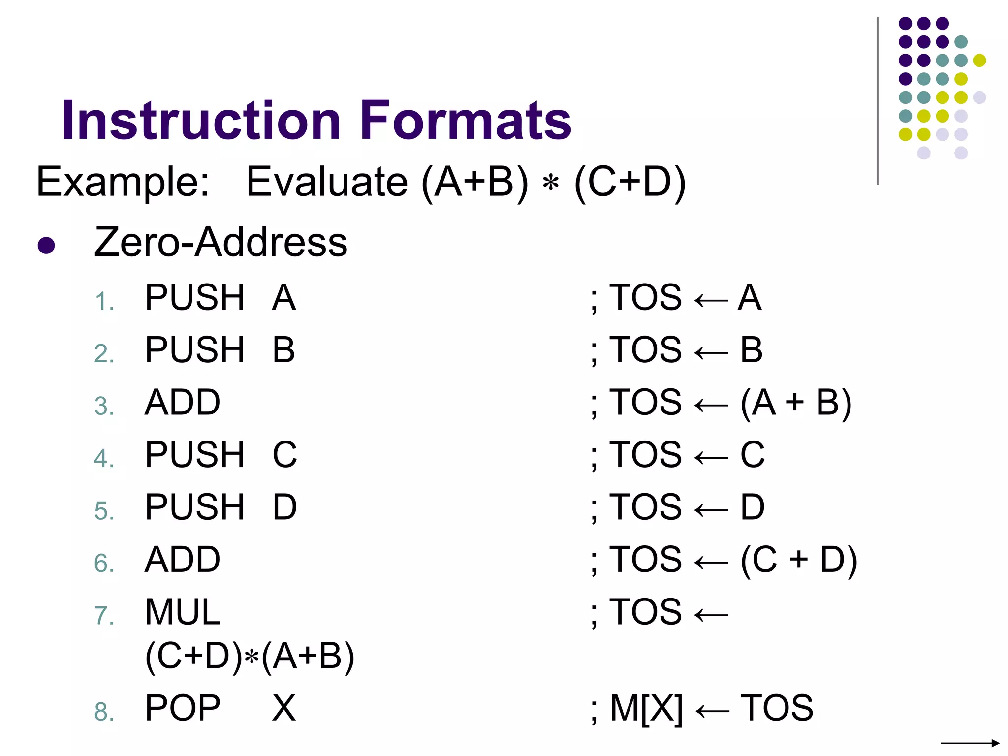 Instruction Formats
Example: Evaluate (A+B)  (C+D)
 Zero-Address
1. PUSH A ; TOS ← A
2. PUSH B ; TOS ← B
3. ADD ; TOS ← (A + B)
4. PUSH C ; TOS ← C
5. PUSH D ; TOS ← D
6. ADD ; TOS ← (C + D)
7. MUL ; TOS ←
(C+D)(A+B)
8. POP X ; M[X] ← TOS
 