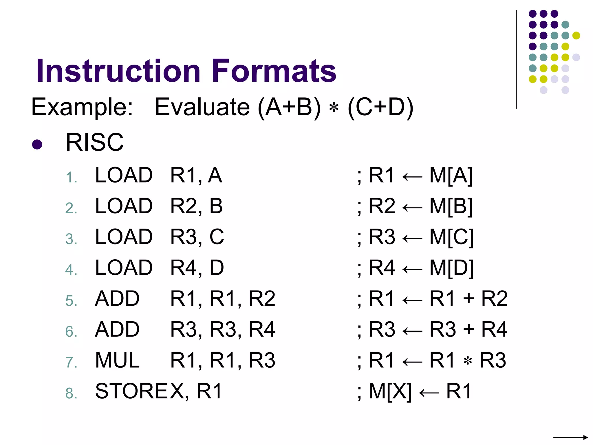 Instruction Formats
Example: Evaluate (A+B)  (C+D)
 RISC
1. LOAD R1, A ; R1 ← M[A]
2. LOAD R2, B ; R2 ← M[B]
3. LOAD R3, C ; R3 ← M[C]
4. LOAD R4, D ; R4 ← M[D]
5. ADD R1, R1, R2 ; R1 ← R1 + R2
6. ADD R3, R3, R4 ; R3 ← R3 + R4
7. MUL R1, R1, R3 ; R1 ← R1  R3
8. STOREX, R1 ; M[X] ← R1
 