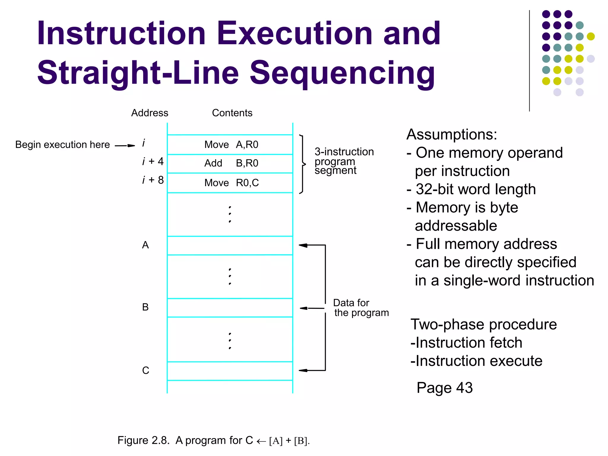 Instruction Execution and
Straight-Line Sequencing
R0,C
B,R0
A,R0
Move
i + 8
Begin execution here Move
i
Contents
Address
C
B
A
the program
Data for
segment
program
3-instruction
Add
i + 4
Figure 2.8. A program for C  [A] + [B].
Assumptions:
- One memory operand
per instruction
- 32-bit word length
- Memory is byte
addressable
- Full memory address
can be directly specified
in a single-word instruction
Two-phase procedure
-Instruction fetch
-Instruction execute
Page 43
 