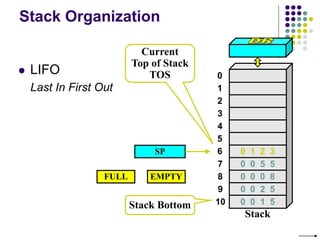 Stack Organization
SP
Stack Bottom
Current
Top of Stack
TOS
 LIFO
Last In First Out
0
1
2
3
4
7
8
9
10
5
6
Stack
0 0 5 5
0 0 0 8
0 0 2 5
0 0 1 5
0 1 2 3
FULL EMPTY
 